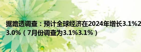 据路透调查：预计全球经济在2024年增长3.1%2025年增长3.0%（7月份调查为3.1%3.1%）