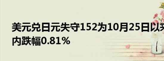 美元兑日元失守152为10月25日以来首次日内跌幅0.81%