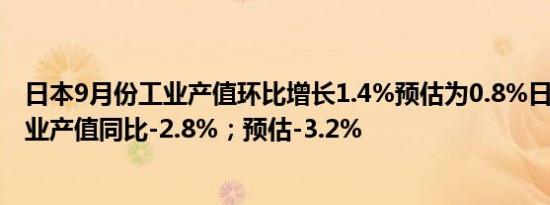日本9月份工业产值环比增长1.4%预估为0.8%日本9月份工业产值同比-2.8%；预估-3.2%