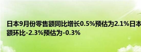 日本9月份零售额同比增长0.5%预估为2.1%日本9月份零售额环比-2.3%预估为-0.3%