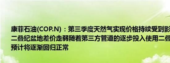 康菲石油(COP.N)：第三季度天然气实现价格持续受到影响主要是由于二叠纪盆地差价走弱随着第三方管道的逐步投入使用二叠纪盆地的差价预计将逐渐回归正常