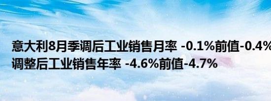 意大利8月季调后工业销售月率 -0.1%前值-0.4%意大利8月调整后工业销售年率 -4.6%前值-4.7%