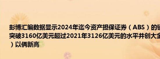 彭博汇编数据显示2024年迄今资产担保证券（ABS）的销售规模已经突破3160亿美元超过2021年3126亿美元的水平并创大金融危机（GFC）以俩新高