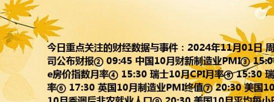 今日重点关注的财经数据与事件：2024年11月01日 周五① 美股盘后 苹果公司公布财报② 09:45 中国10月财新制造业PMI③ 15:00 英国10月Nationwide房价指数月率④ 15:30 瑞士10月CPI月率⑤ 15:30 瑞士9月实际零售销售年率⑥ 17:30 英国10月制造业PMI终值⑦ 20:30 美国10月失业率⑧ 20:30 美国10月季调后非农就业人口⑨ 20:30 美国10月平均每小时工资年率⑩ 20:30 美国10月平均每小时工资月率⑪ 21:45 美国10月标普全球制造业