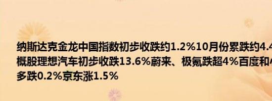 纳斯达克金龙中国指数初步收跌约1.2%10月份累跌约4.4%周四热门中概股理想汽车初步收跌13.6%蔚来、极氪跌超4%百度和小鹏跌1%拼多多跌0.2%京东涨1.5%