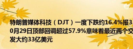 特朗普媒体科技（DJT）一度下跌约16.4%报33.41美元较10月29日顶部回调超过57.9%意味着最近两个交易日市值蒸发大约33亿美元